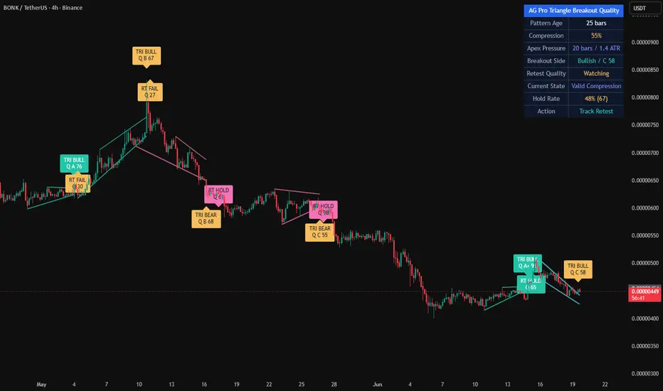 Multi-Timeframe Trend